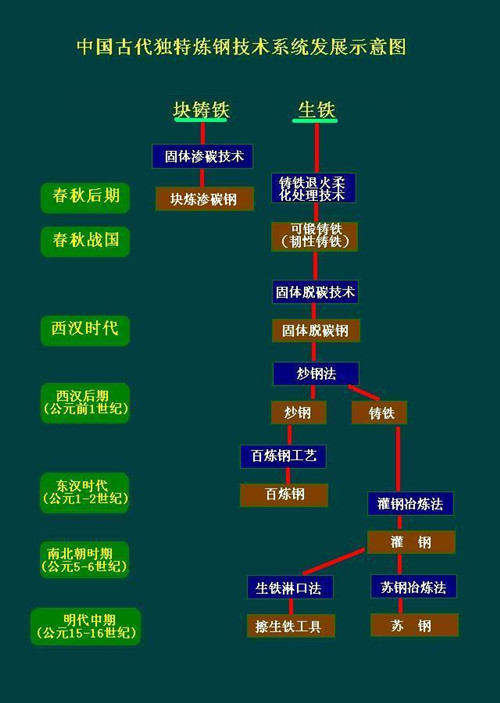 中国古代冶铁术起源探寻.jpg