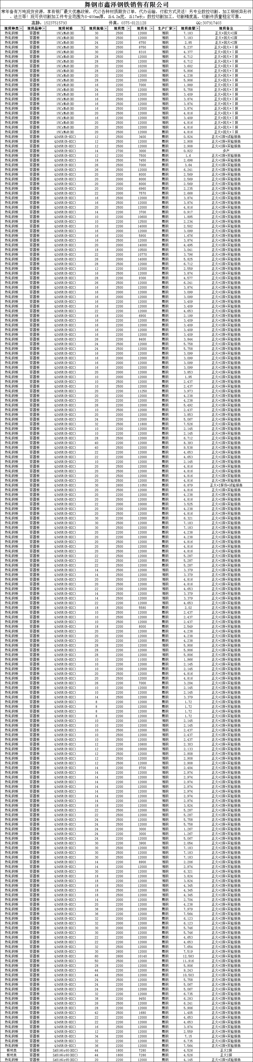 抗硫化氢钢15CrMoR(H) Q245R(R-HIC) Q345R(R-HIC)现货库存.png