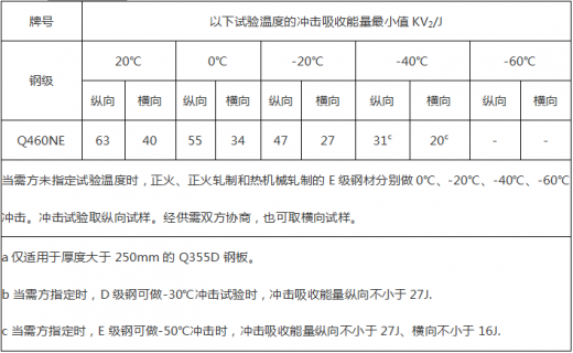 冲击试验.png